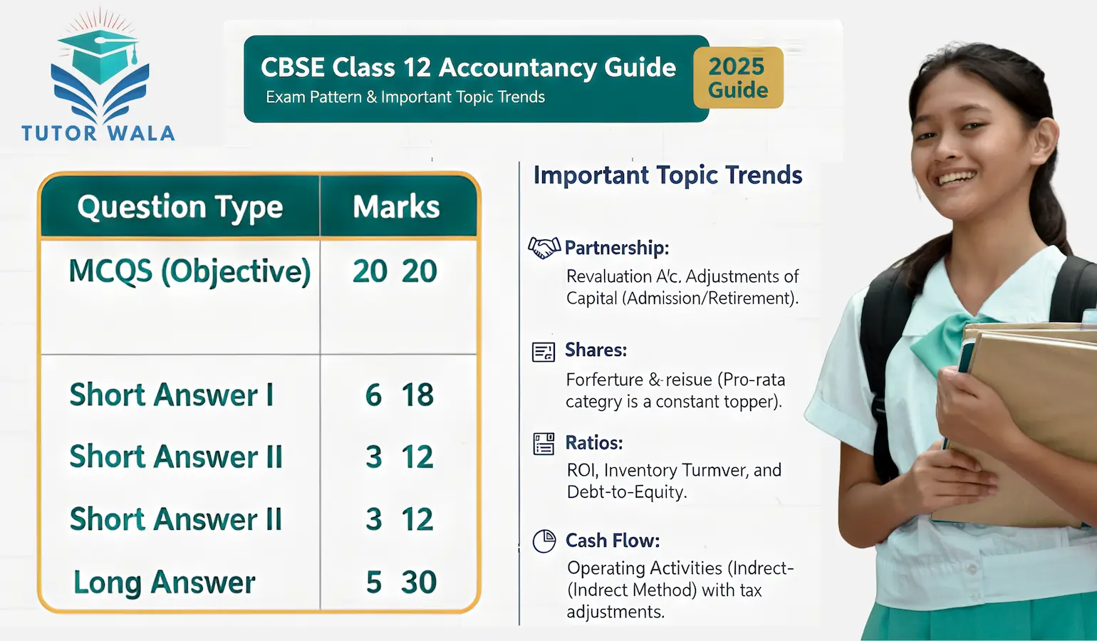 CBSE Class 12 Accountancy Exam Pattern & Im…