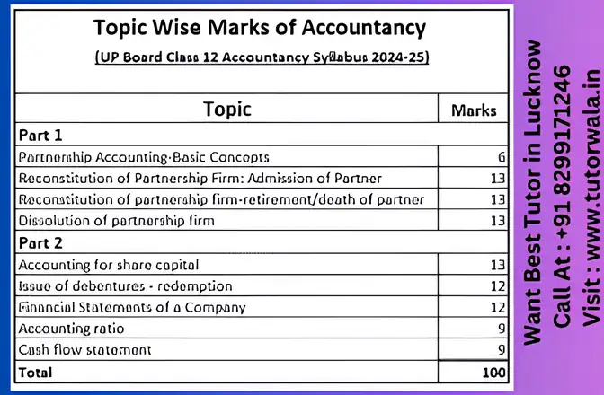 Accountancy Chapter-w…