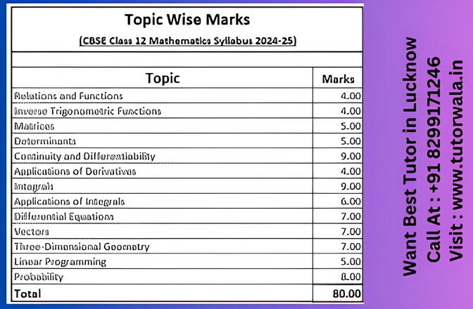 Mathematics Chapter-w…