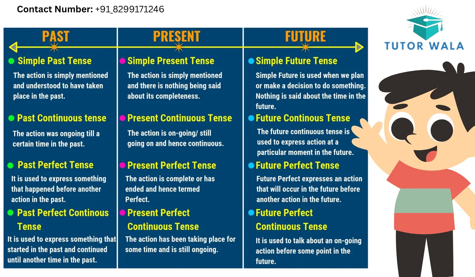 Class 6 English Grammar: Understanding Tens…