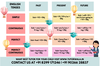 Class 6 English Grammar: Understanding Tens…
